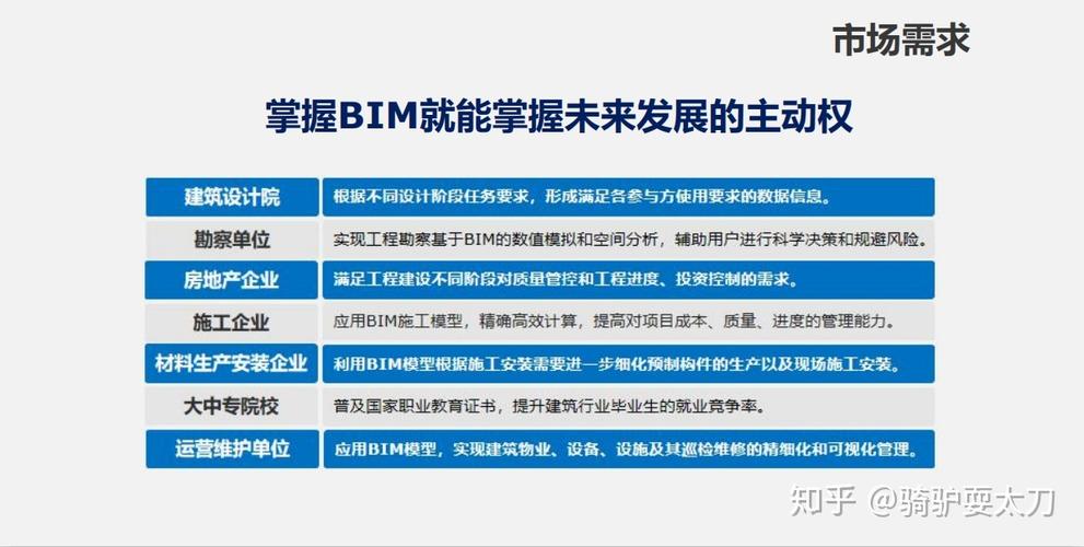 BIM职业的发展前景 - BIM,Reivt中文网