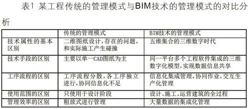 BIM技术培训摘要 - BIM,Reivt中文网