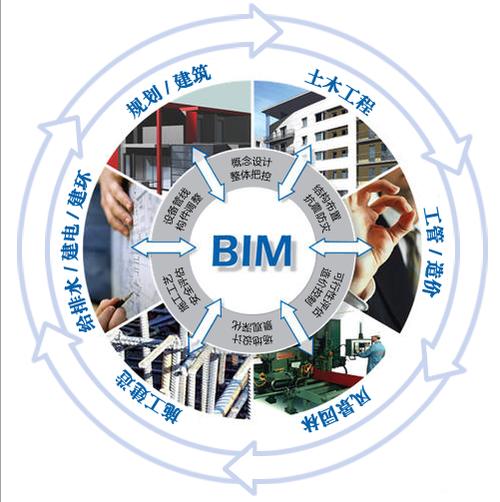 专攻BIM专业的专科毕业生就业前景如何？ - BIM,Reivt中文网