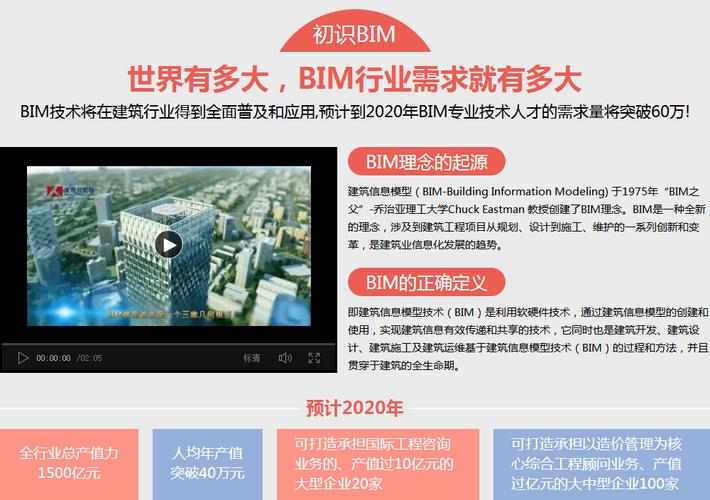 有哪些项目适合进行BIM技术培训 - BIM,Reivt中文网