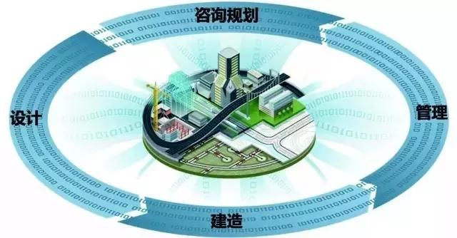 如何应用BIM技术找工作 - BIM,Reivt中文网