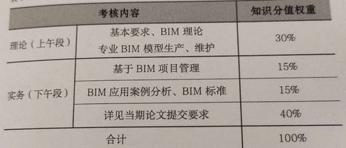 BIM专业的评价如何？ - BIM,Reivt中文网