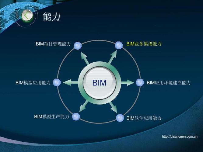 BIM专业领域探索 - BIM,Reivt中文网
