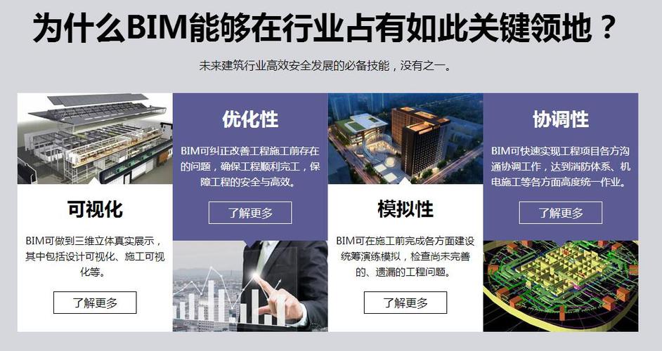 BIM技术培训存在哪些问题? - BIM,Reivt中文网