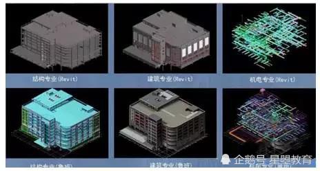 BIM的难度有多大? BIM的难度有多大? - BIM,Reivt中文网