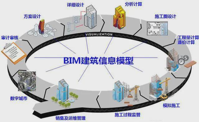 BIM的难度有多大? BIM的难度有多大? - BIM,Reivt中文网