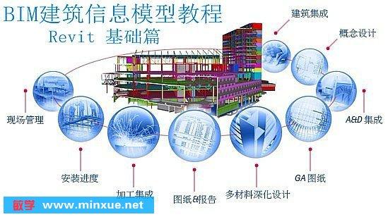 Revit教程：提升设计效率，实践建筑信息模型 - BIM,Reivt中文网