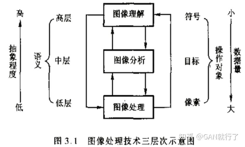 三个层次的技术原理是什么？ - BIM,Reivt中文网