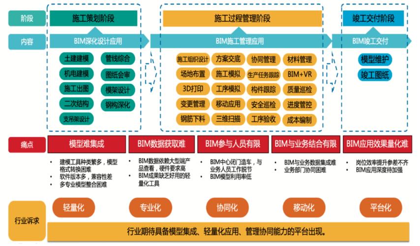 bim技术的三个关键方面 - BIM,Reivt中文网