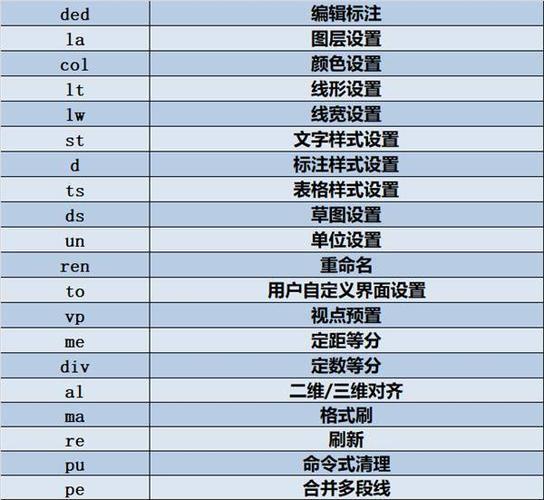 整合CAD线段为整体的快捷键
