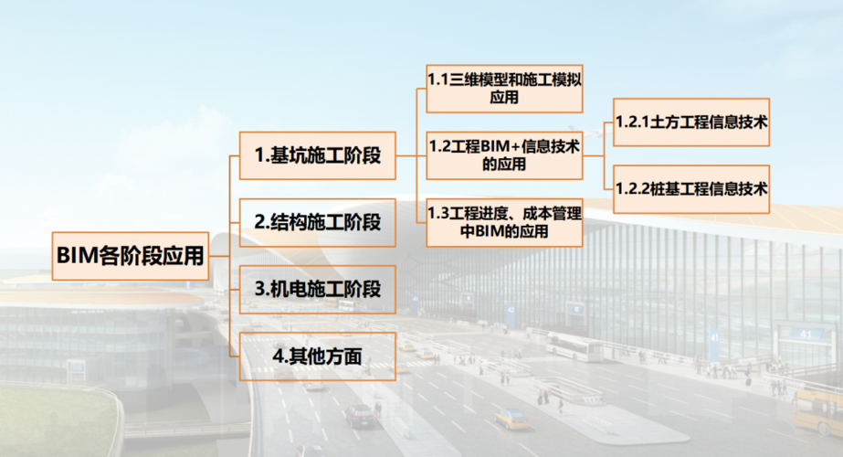 三个层次之间的关系是什么，涉及到了BIM技术的原理？ - BIM,Reivt中文网