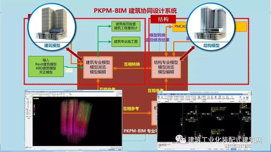 BIM技术的基本原理和实际应用案例解析(山东联盟智慧树网络答案) - BIM,Reivt中文网