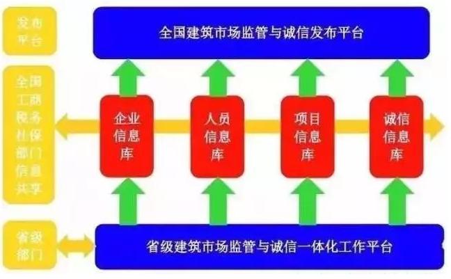 揭秘BIM培训的骗局：虚假证书之嫌 - BIM,Reivt中文网