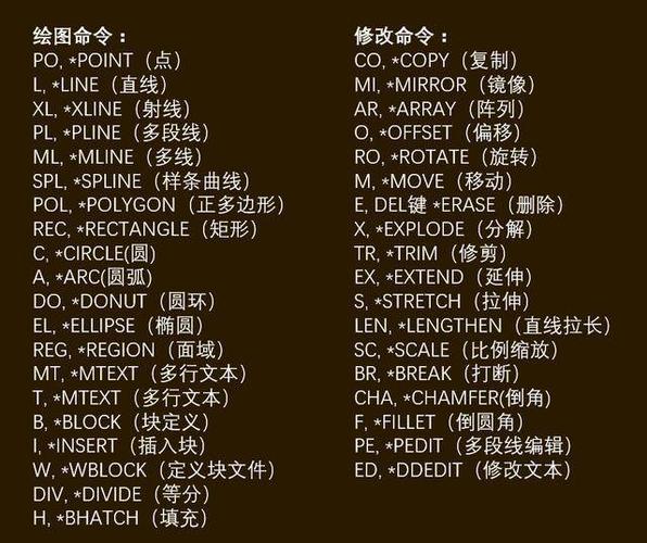 合并CAD图形的快捷命令 - BIM,Reivt中文网