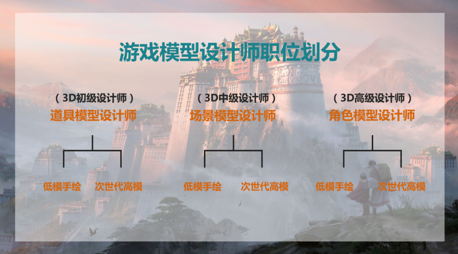 学习3D建模可以有哪些职业出路？ - BIM,Reivt中文网
