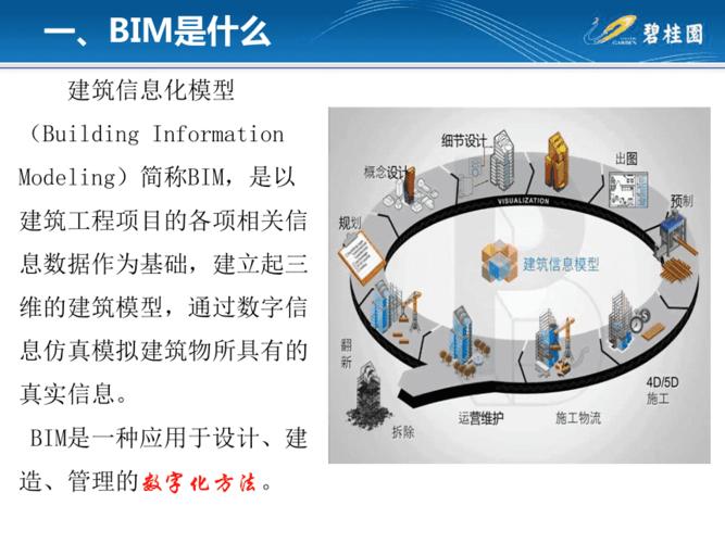 BIM软件培训的内容涵盖 - BIM,Reivt中文网