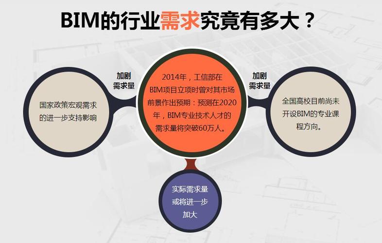 为何选择BIM用于工程投标 - BIM,Reivt中文网