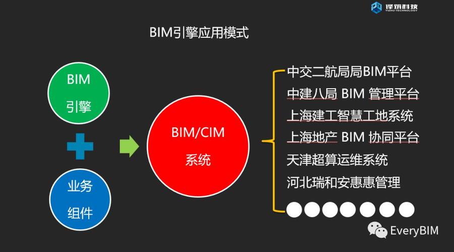 为何选择BIM用于工程投标 - BIM,Reivt中文网