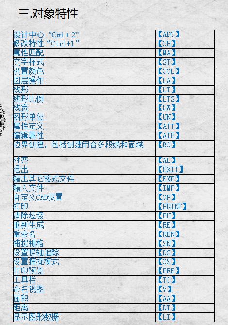 整合CAD指令为一个整体 - BIM,Reivt中文网