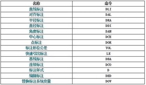 合并CAD命令为一个整体快捷方式 - BIM,Reivt中文网