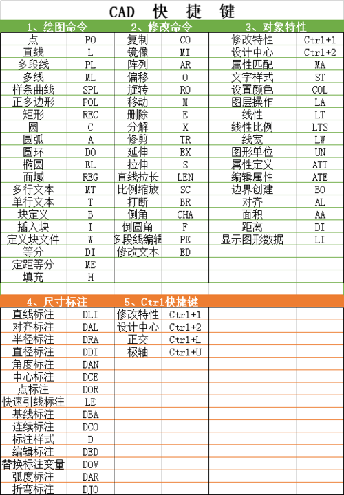 CAD生成封闭区域闭合线的快捷键 - BIM,Reivt中文网