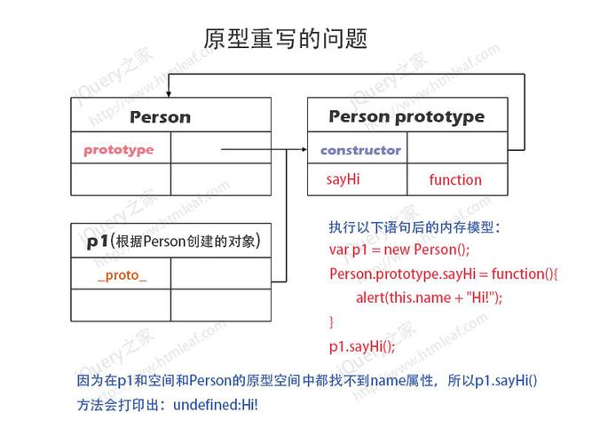 重写：“活动模型” - BIM,Reivt中文网