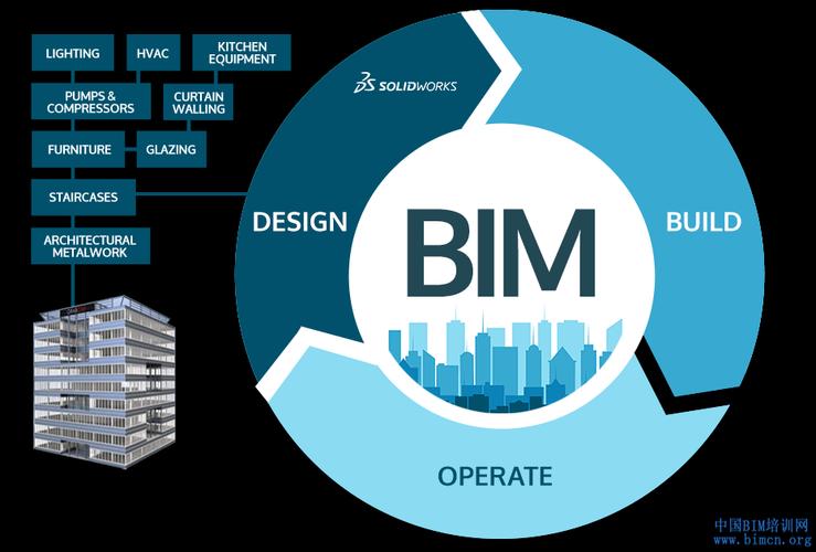 特点是什么？探索BIM技术的独特之处 - BIM,Reivt中文网