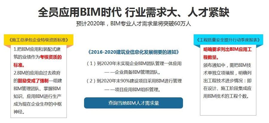 BIM培训价格报告 - BIM,Reivt中文网