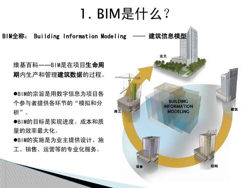 BIM技术的特点 - BIM,Reivt中文网