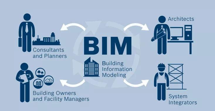 以下哪项内容不是BIM技术的特点?