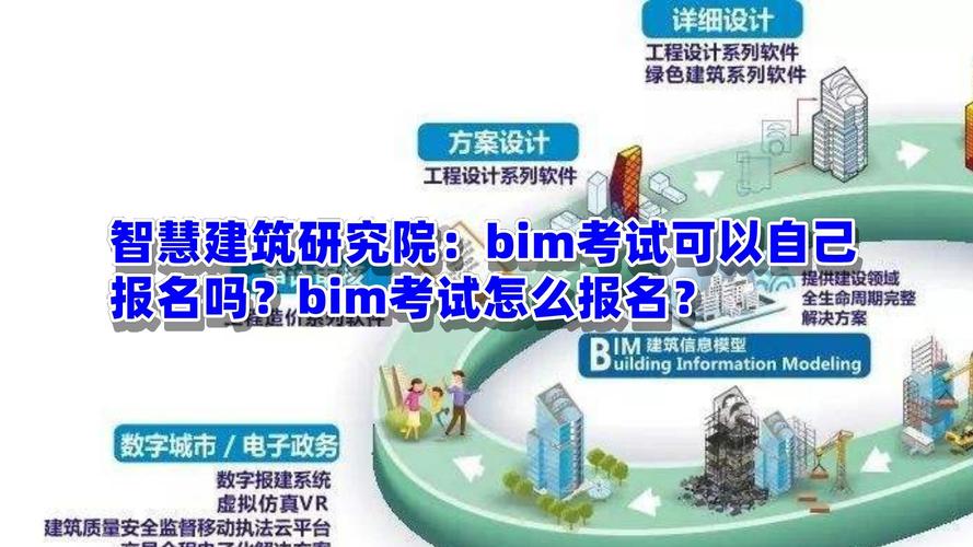 BIM考试费用图解 - BIM,Reivt中文网