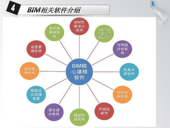 BIM技术的基本特点概述 - BIM,Reivt中文网
