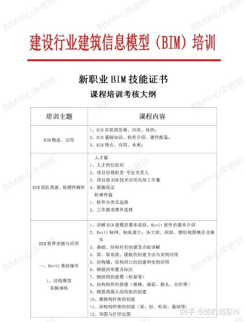 BIM培训时间安排公布：图学会出炉 - BIM,Reivt中文网