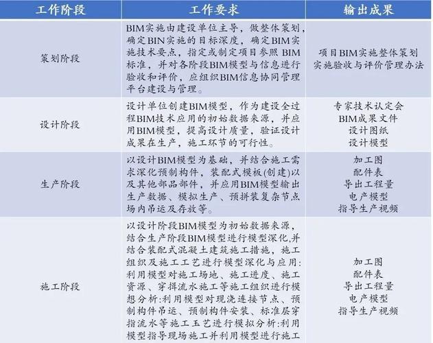 注意事项和细节描述：BIM招标的要点和详细说明 - BIM,Reivt中文网