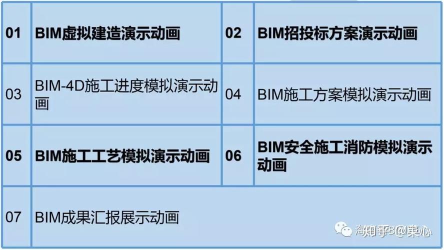 注意事项和细节描述：BIM招标的要点和详细说明 - BIM,Reivt中文网