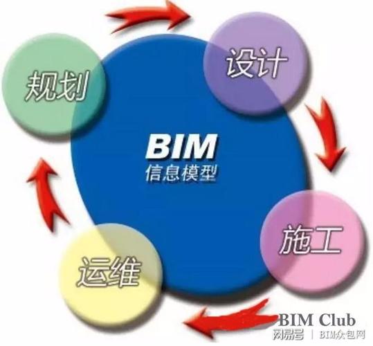 原理解析:不同专业在BIM模型中的协同工作方式