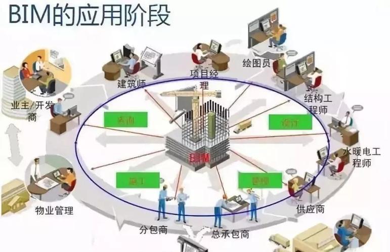 以下哪项不是BIM技术的特点？ - BIM,Reivt中文网
