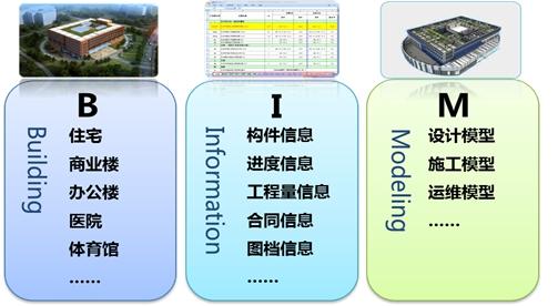 bim招标控制价研究的背景及其重要性 - BIM,Reivt中文网