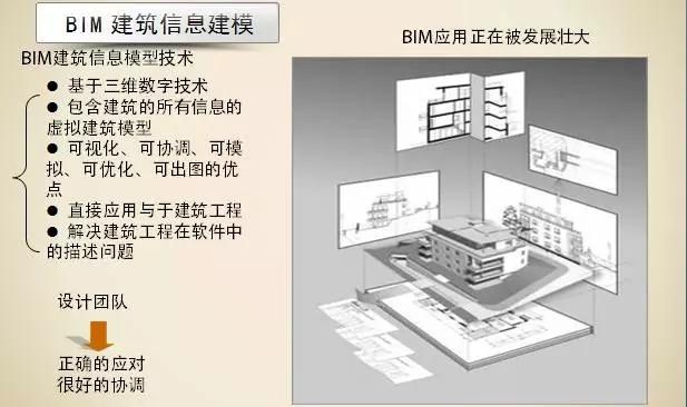 BIM考试技巧答案由图学会揭秘