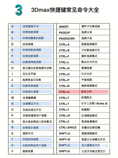3Dmax复制命令的快捷键 - BIM,Reivt中文网