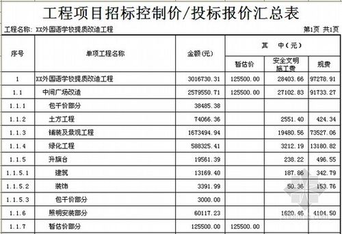 是否需要对招标控制价进行建模？ - BIM,Reivt中文网