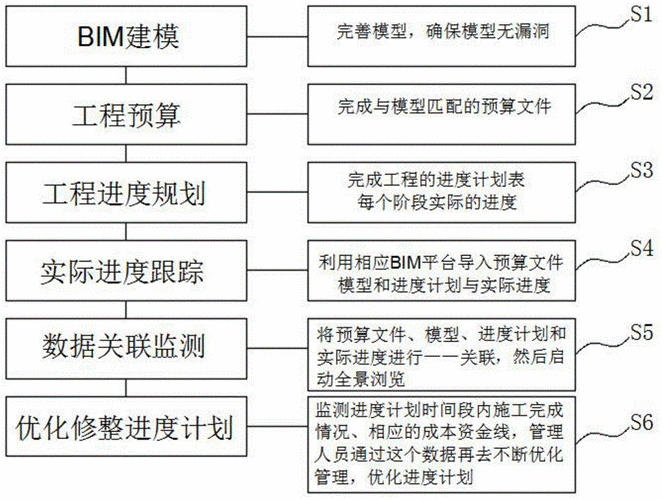 BIM在成本管理方面的应用 - BIM,Reivt中文网