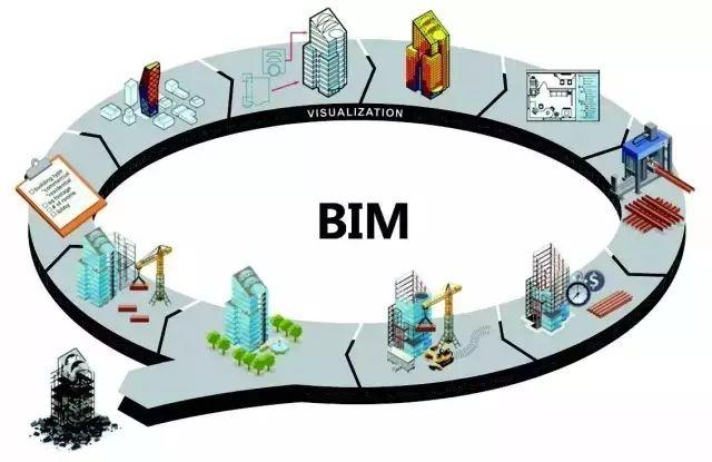 BIM技术的主要特点通常可以归纳为以下几点 - BIM,Reivt中文网