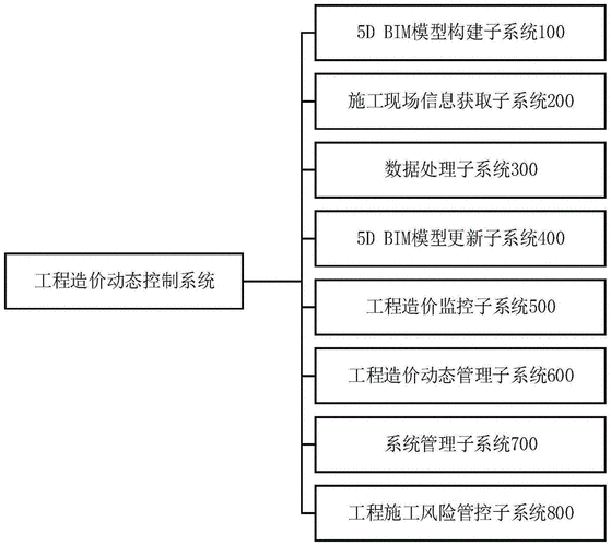 BIM招标控制价编制的流程优化 - BIM,Reivt中文网