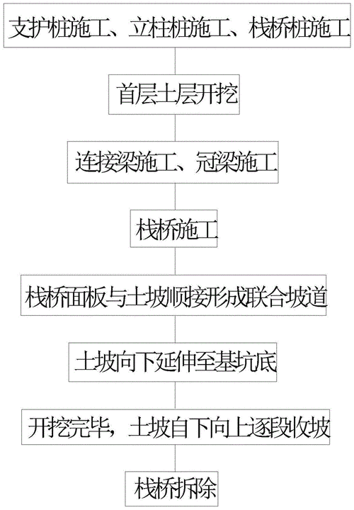 基坑开挖的施工方法探析 - BIM,Reivt中文网