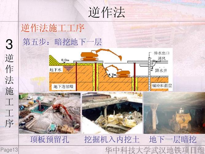 基坑开挖的施工方法探析 - BIM,Reivt中文网