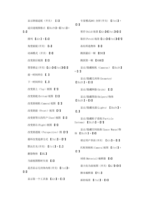 三维Max的快捷键中如何实现放大和缩小功能？ - BIM,Reivt中文网