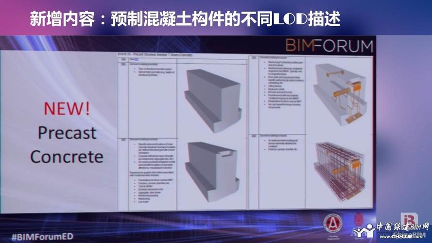 BIM模型精确度LOD标准的改进 - BIM,Reivt中文网