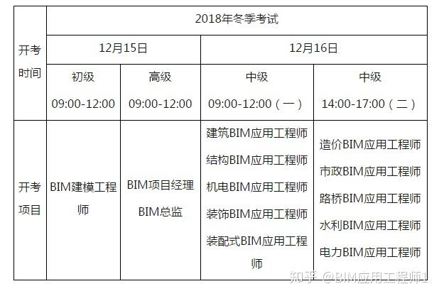BIM考试科目及考试安排 - BIM,Reivt中文网
