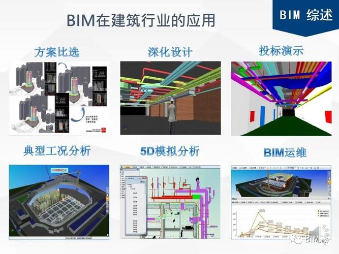 BIM模型的精度分为几个级别？ - BIM,Reivt中文网